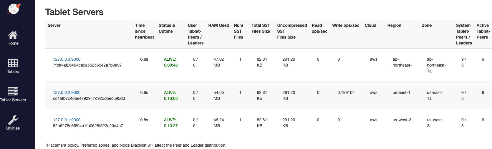 Multi-region cluster YB-TServers Multi-region cluster YB-TServers