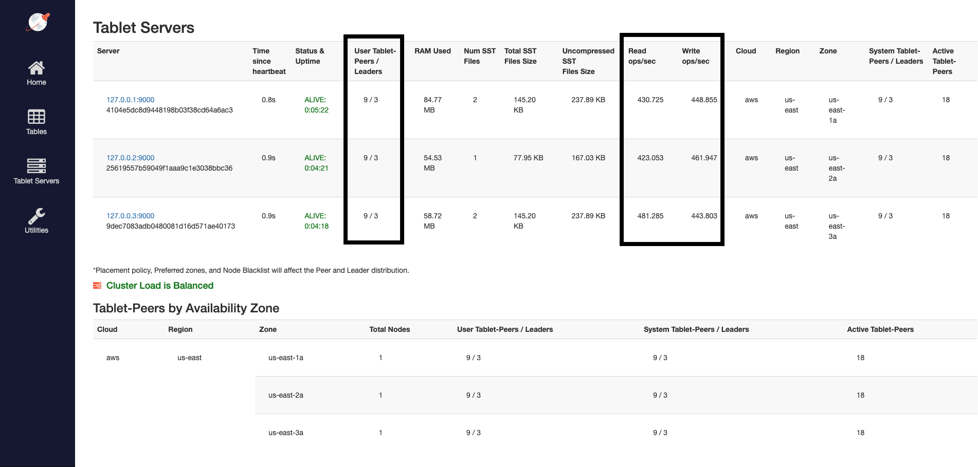 Read and write IOPS with 3 nodes Read and write IOPS with 3 nodes