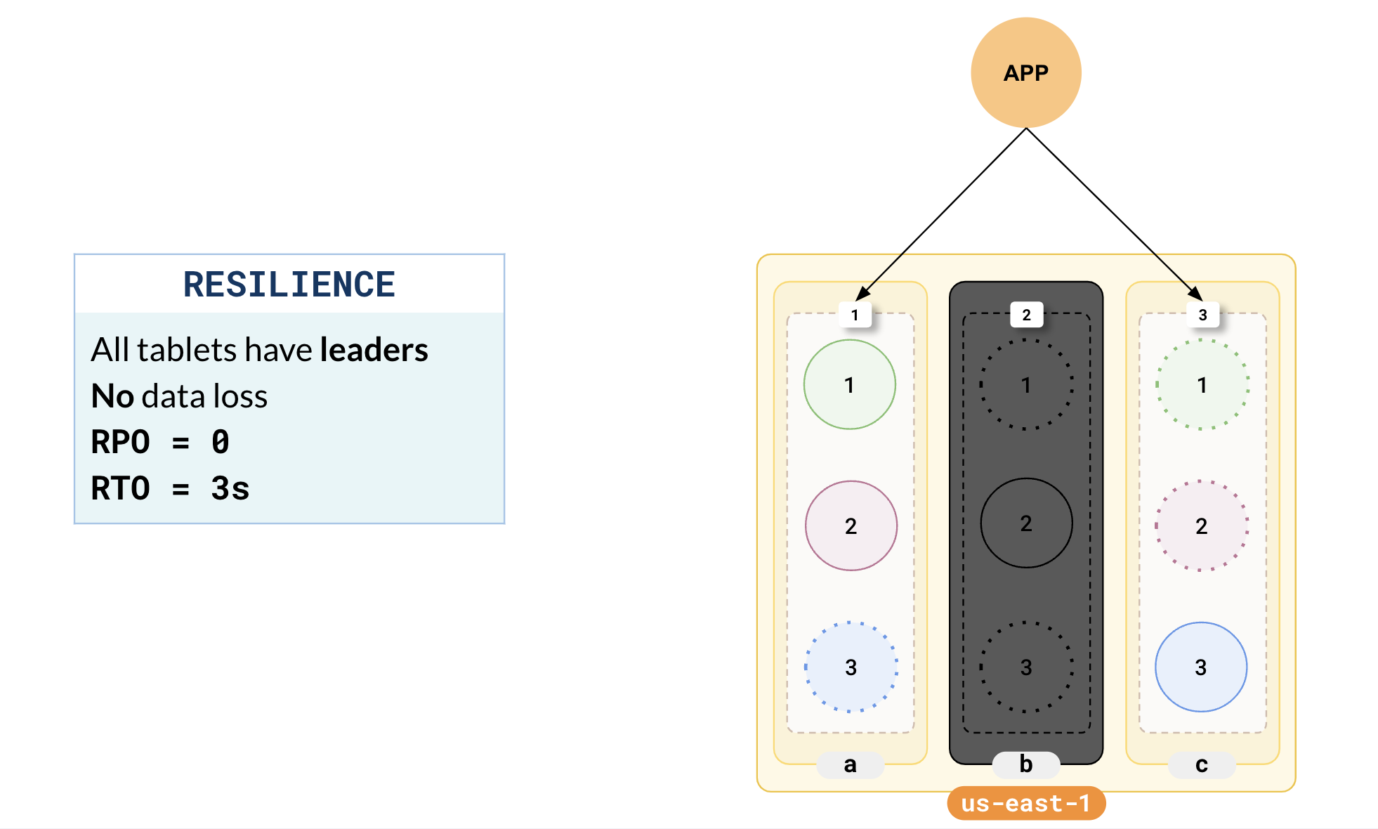 Back to normal Back to normal