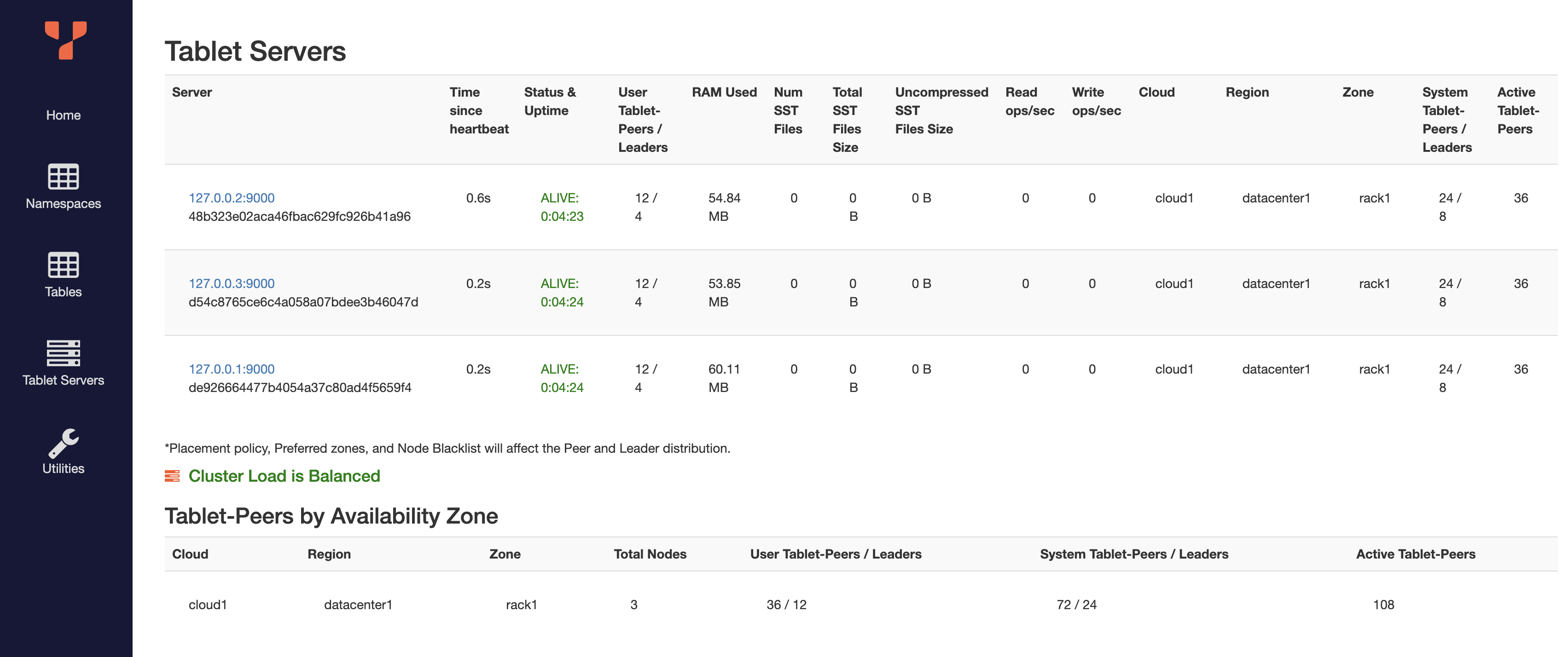 Tablet Servers Tablet Servers