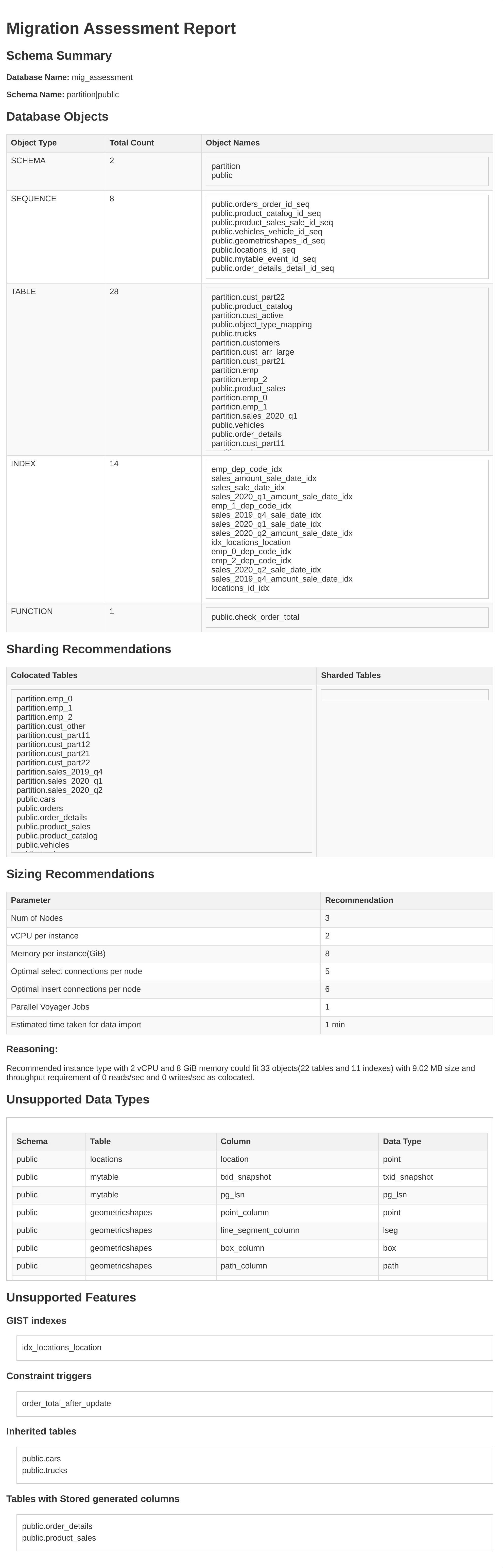 Migration report Migration report