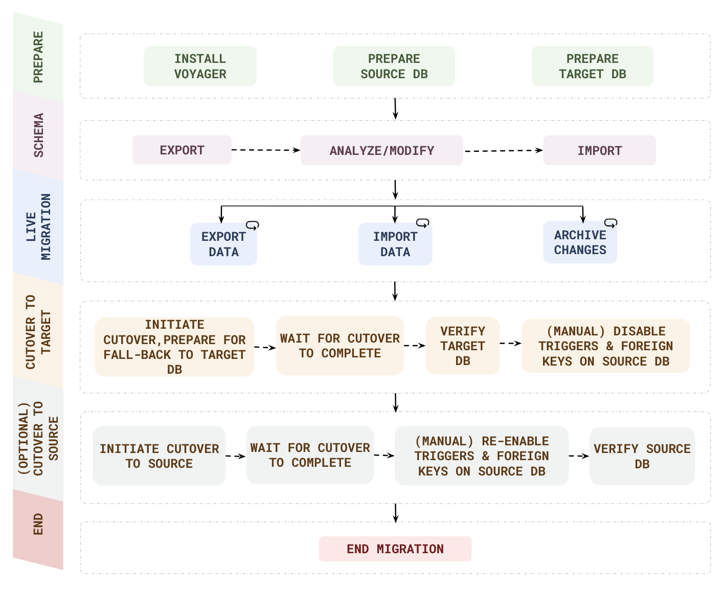 fall-back-workflow fall-back-workflow
